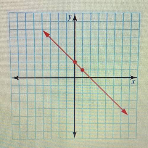 Which of the following equations represents the graph shown?

f( x) = -x-2
f(x) = x - 2.
f(x) = .