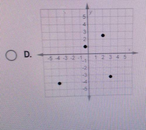 Which coordinate plane contains the points (2, 2.5) and ( -4, -4)
