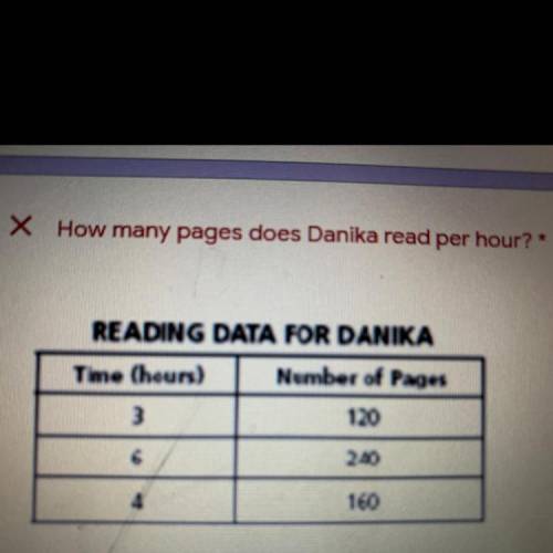 HELPPP!! How many pages does Danika read per hour?