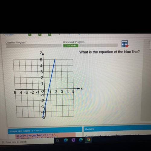What is the equation of the blue line?