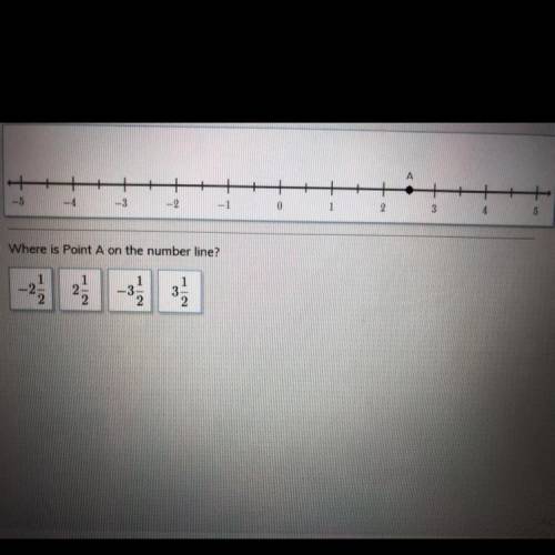 Where is Point A on the number line