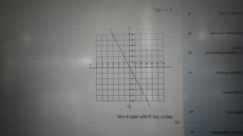 Match the graph with a rule.
A. Y= -2x 
B. Y = x - 2
C. Y = -x 
D. Y = 2 - x