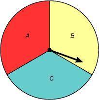 Alice spins the spinner 2 times.

What is the probability that the spinner stops on A and then B,
