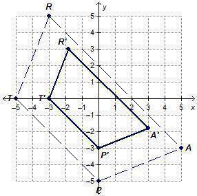 The graph shows a dilation of trapezoid TRAP with respect to the origin.

Which statements are tru