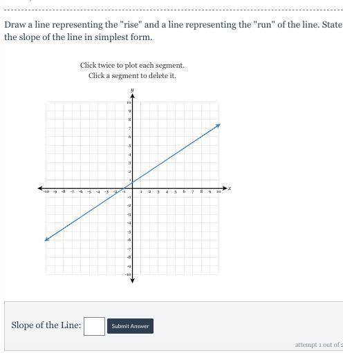 PLEASE PLEASE HELP I WILL GIVE BRAINALIST
what points do i graph and what is the slope?