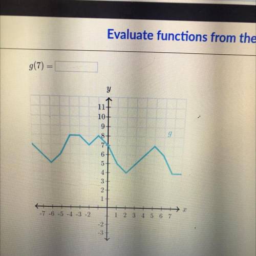 Evaluate functions from their graph. g(7)=