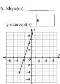 Slope and y-intercept from graphs