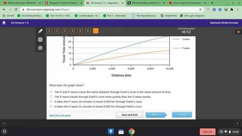 PLS HELP BRAINLIEST TO FIRST ANSWER Study the graph about seismic waves.