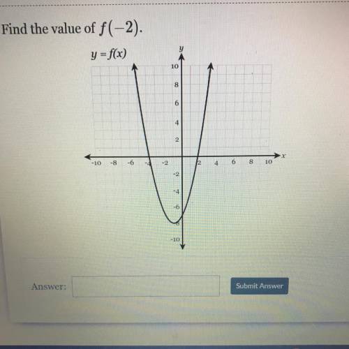 Find the value of f(-2).
y = f(x)