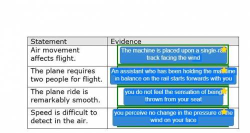 Which label provides the best evidence for each of the statements about the passage?

Air movement