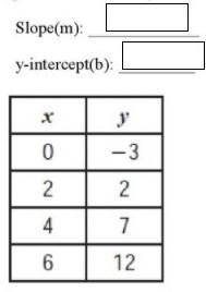 1) slope and y-intercept from tables