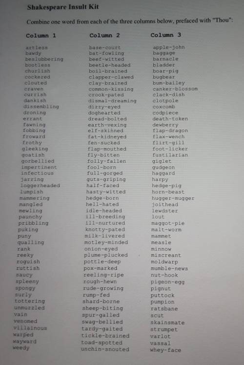 SHAKESPEAREAN INSULTS
 

Write a short, simple scene, where your characters end up insulting one a