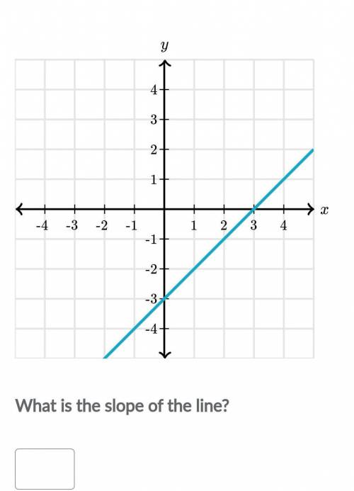 Need help with graphing