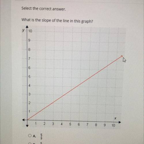 What is the slope of the line in this graph?

answers: 
a. 5/9
b. 5/7
c. 7:5
d. 9/7