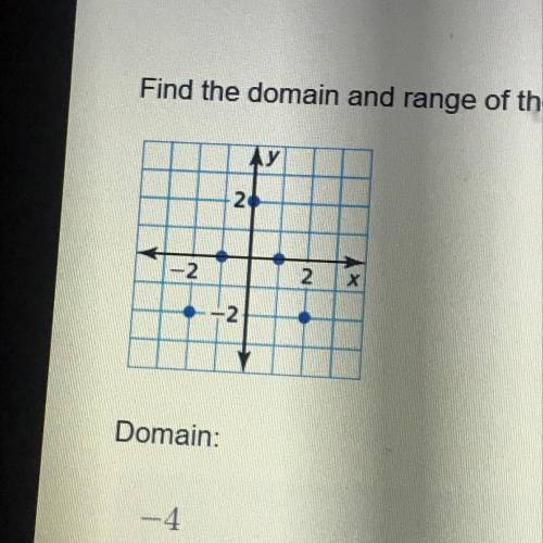 Find the domain and range please