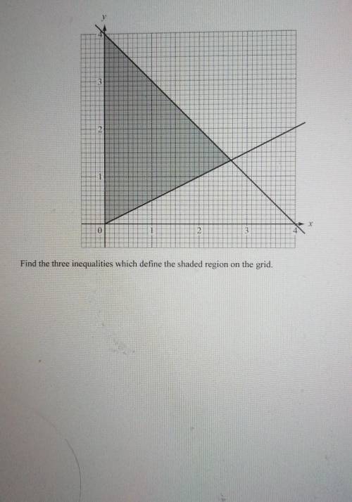 Please help! This is from save my exams.. Graphical Inequalities : Easy Question paper 2