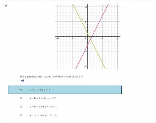 The graph shows the solution to which system of equations?