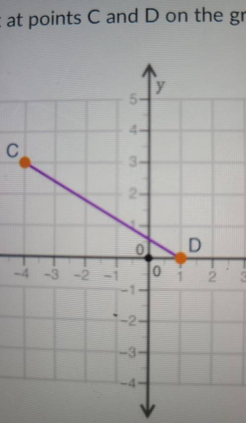 What is the distance (in units) between points C and D? Round your awnser to the nearest hundredth.