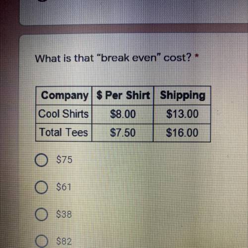 What is that break even cost? *