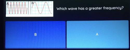 Which wave has a greater frequency