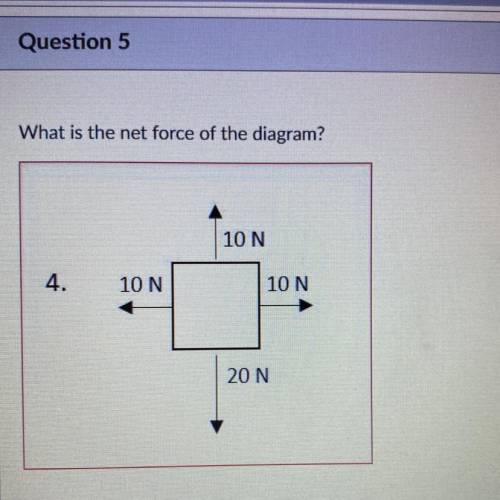 What is the net force of the diagram?