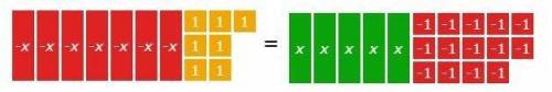 The model represents an equation. What value of x makes the equation true?

A) 
B) 
C) 
D) 
I will