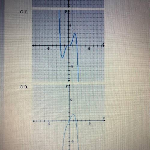 Which graph shows a polynomial function with an even degree?