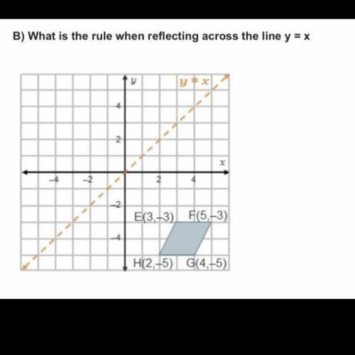What is the rule when reflecting across the line y = x