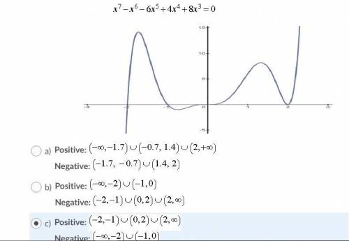 PLZ HELP, GIVING BRAINLIEST!!!

Use the graph and equation provided to state the intervals of posi