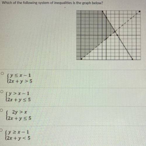 Which of the following system of inequalities is the graph below?
HELP ME PLEASE !!!