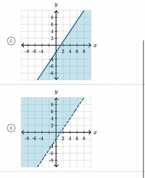 Which graph represents the equation below explain pls