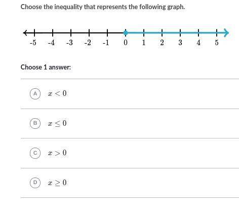 Problem
Choose the inequality that represents the following graph. 32 points