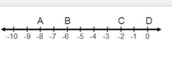 Which point on the number line represents the product of 4 and –2?

Point A
Point B
Point C
Point