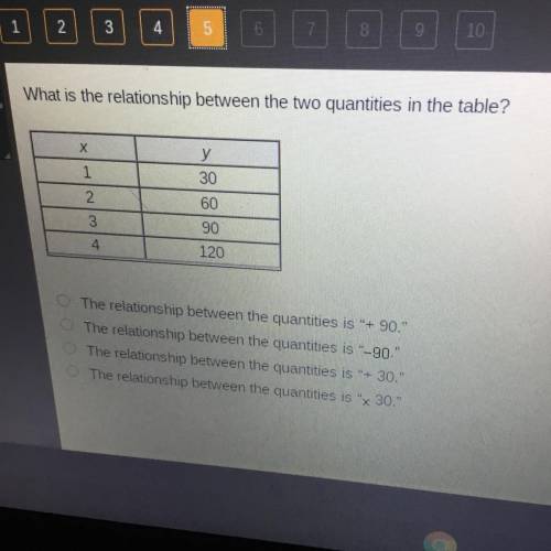 What is the relationship between the two quantities in the table?

 The relationship between the q