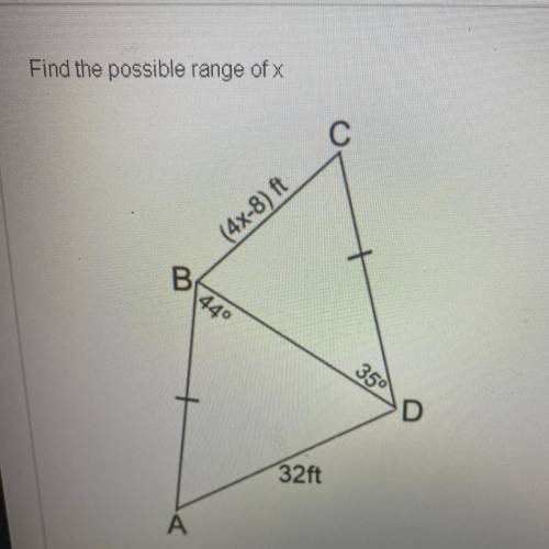 Find the possible range of c