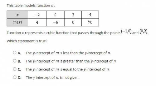 Help........
This table models function m.