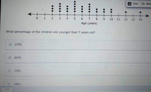 What percentage of the children are younger than 7 years old?

A 27%
B 60%
C 73%
D 18%