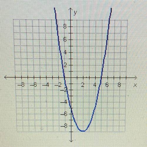 Which polynomial function could be represented by the graph below?

O f(x)=-x^2+4x+5 
O f(x)=x^2-4