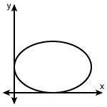 WILL MARK BRAINLIEST Which of the following graphs represents a function?