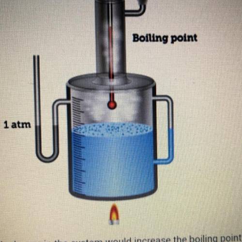 The diagram shows that the boiling point of water is 100°C at a pressure of 1 atm.

 Which change