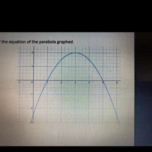3. Write three different but equivalent forms of the equation of the parabola graphed.