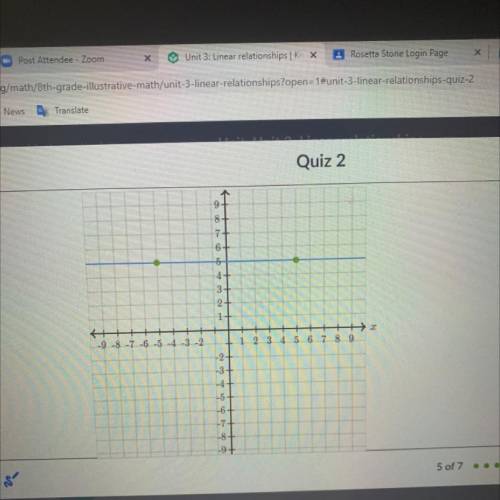 Graph y = 2 + 4.
Please help me