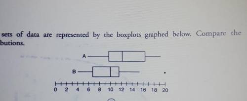 Two sets of data are represented by the boxplots graphed below. Compare the distributions. A- B 0 2