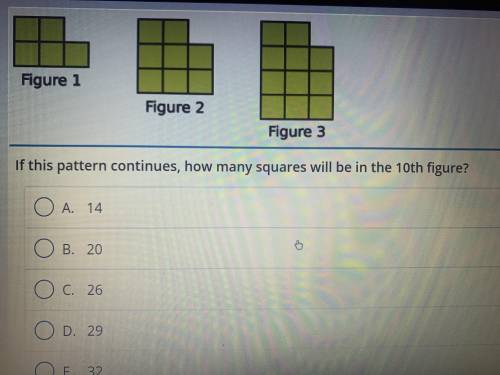 If this pattern continues how many squares will be in the 10th figure?