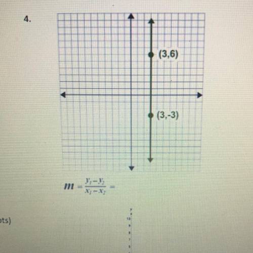 Find the slope (3,6)
(3,-3) need in 5 minutes