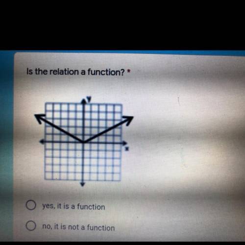 Is the relation a function?