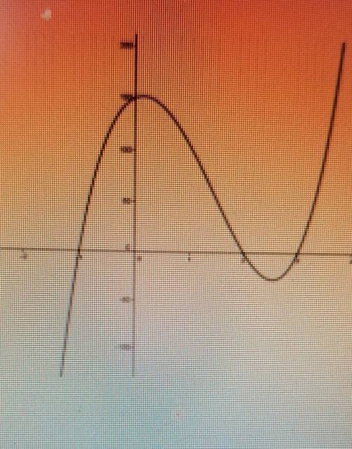 If the polynomial graphed below has a degree of 5, how many imaginary zeros must it have? Why?