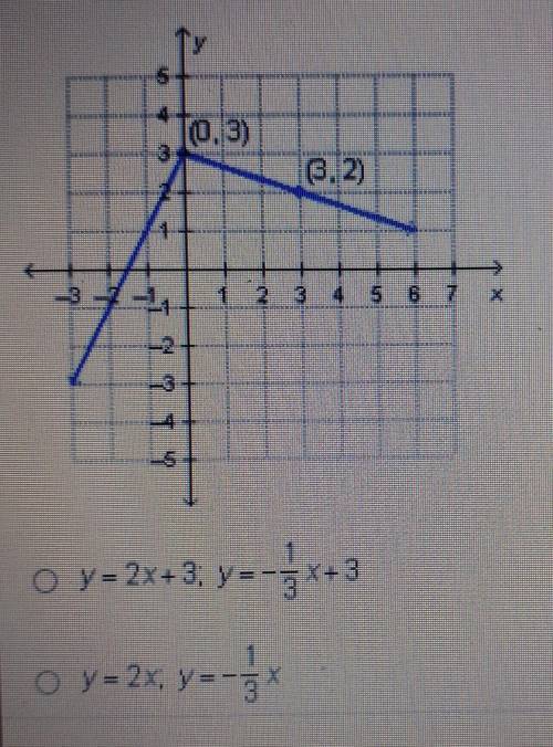 TIMED QUESTION, PLEASE HELP! Which rules define the function graphed below?