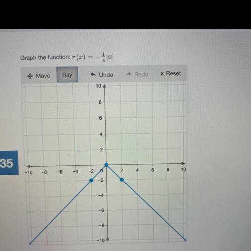 Graph the function: r(x) = -1 |x|
PLS HELP ILL GIVE BRAINEST