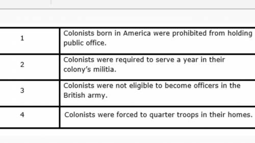 Which of the statements was a colonial grievance from the Declaration of Independence?

Statement